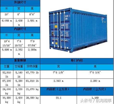 40呎貨櫃運費報價|40 英尺貨櫃尺寸、重量和價格